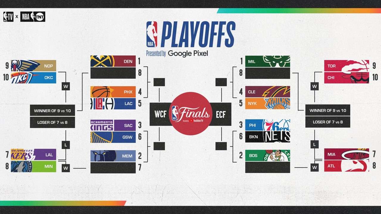 NBA Playoff and Play-In defined